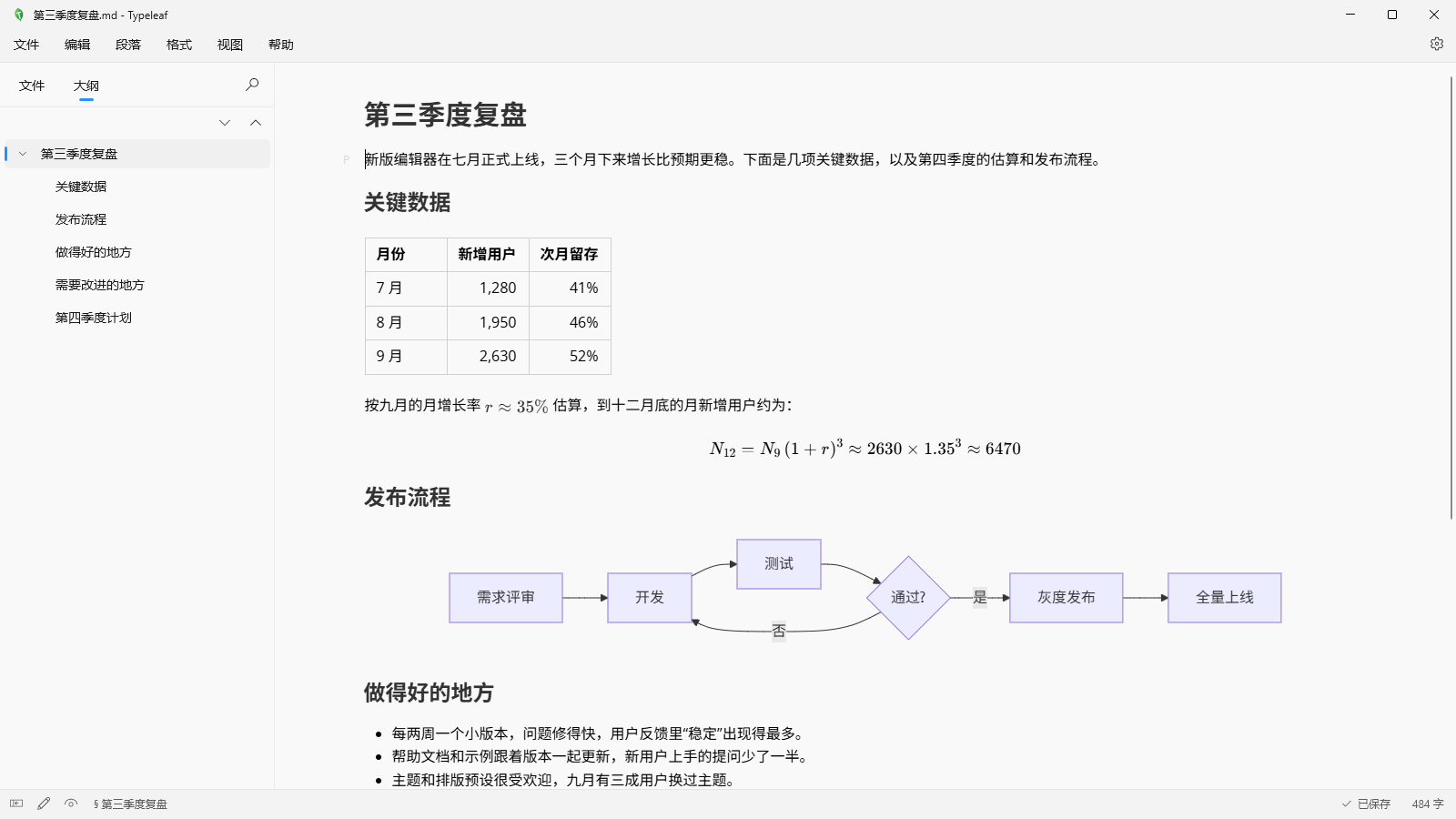 Typeleaf 截图：所见即所得