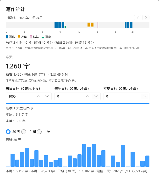 Typeleaf 截图：写作统计